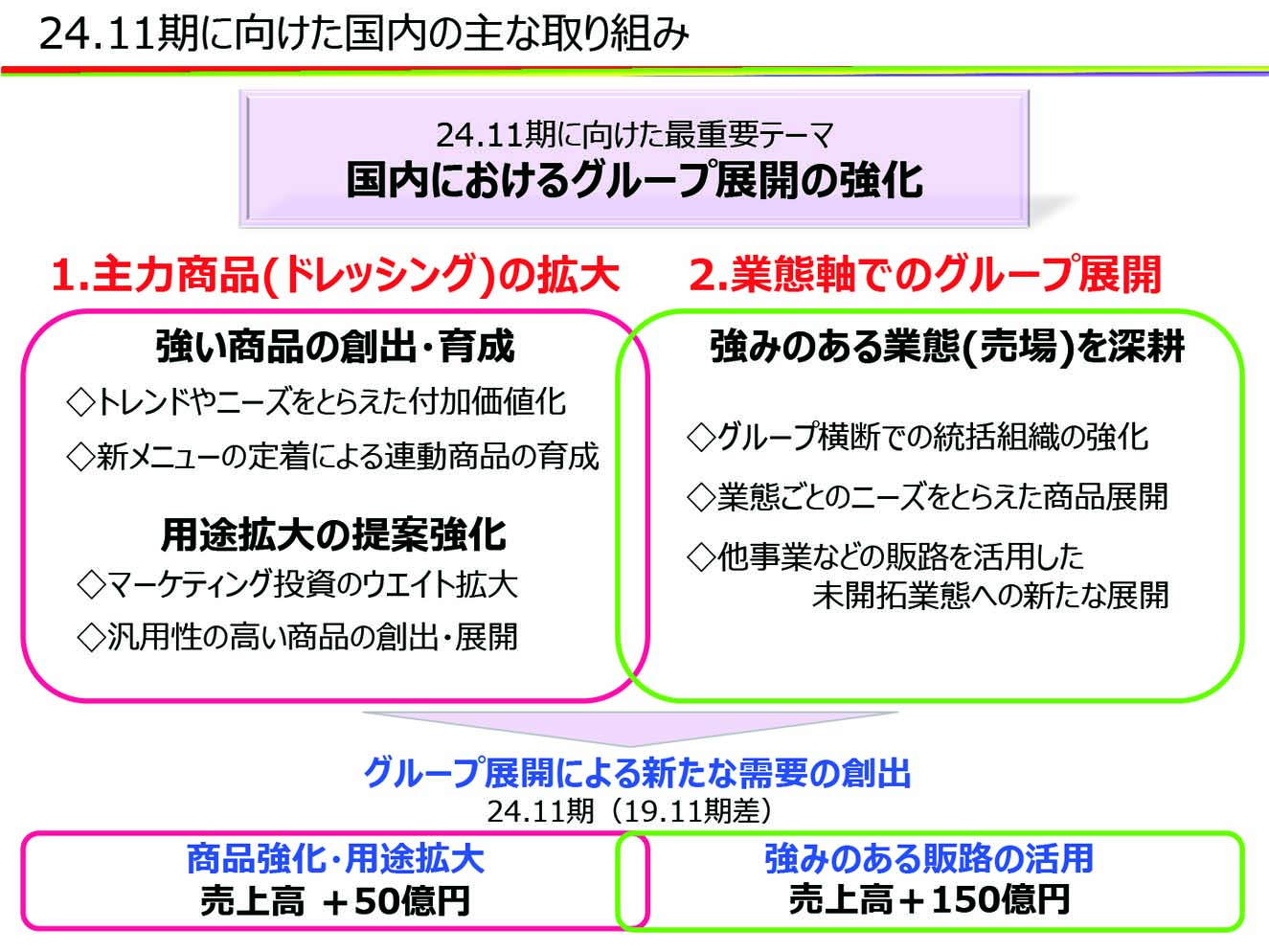 24.11期に向けた国内の主な取り組み