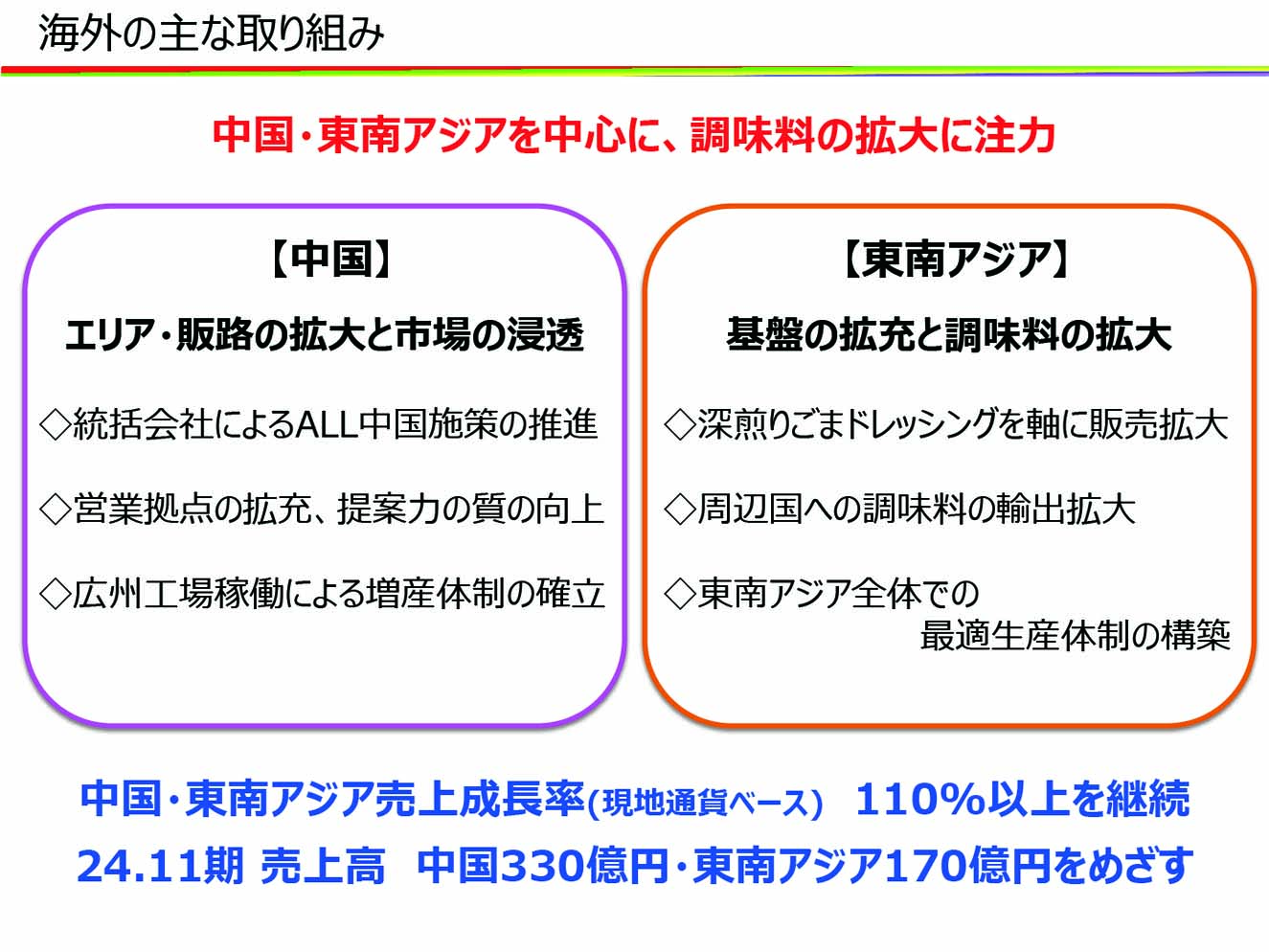 海外の主な取り組み