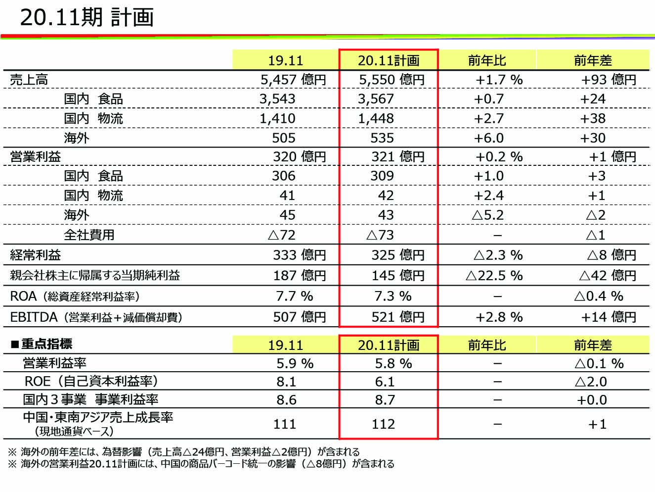 20.11期 計画