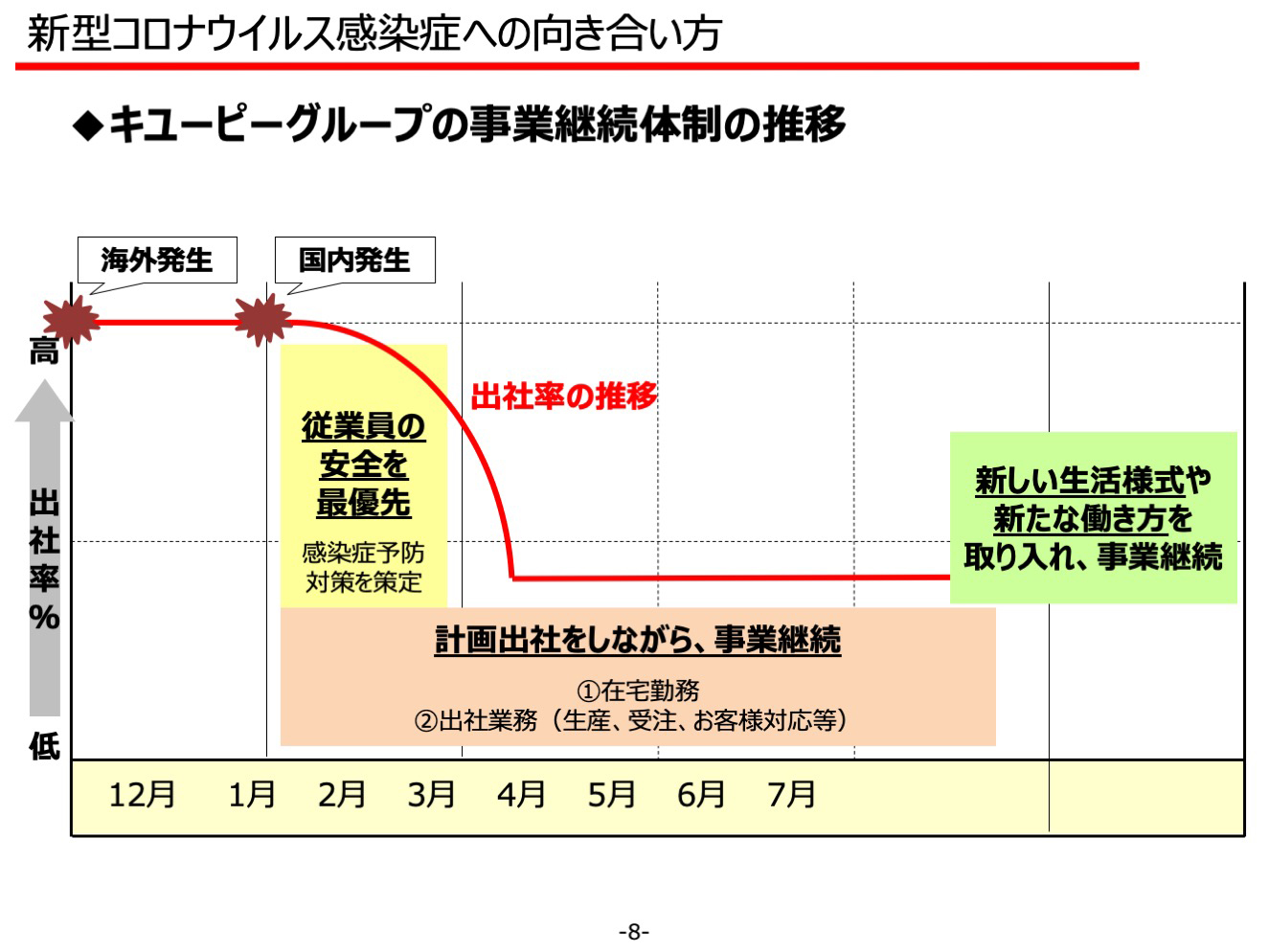 新型コロナウイルス感染症への向き合い方