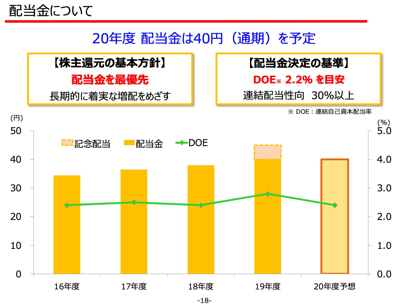 配当金について