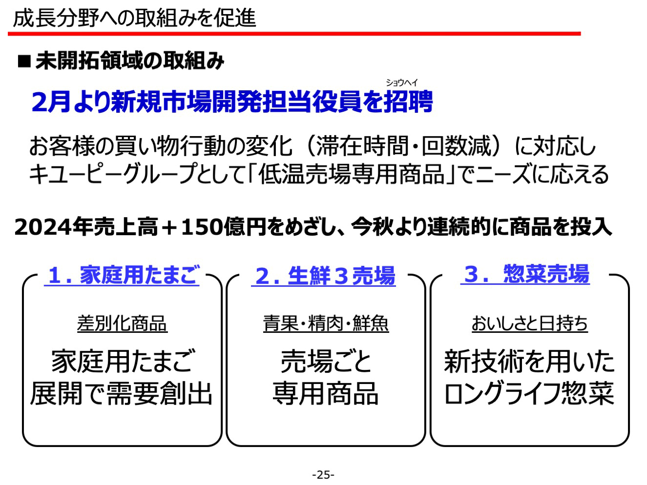 成長分野への取組みを促進