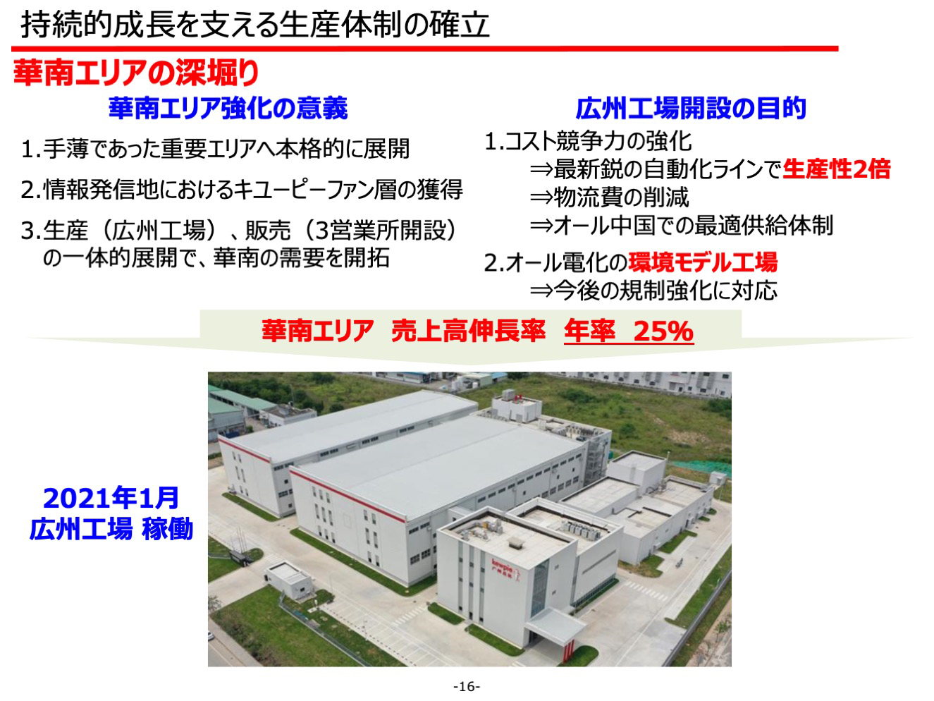 持続的成長を支える生産体制の確立