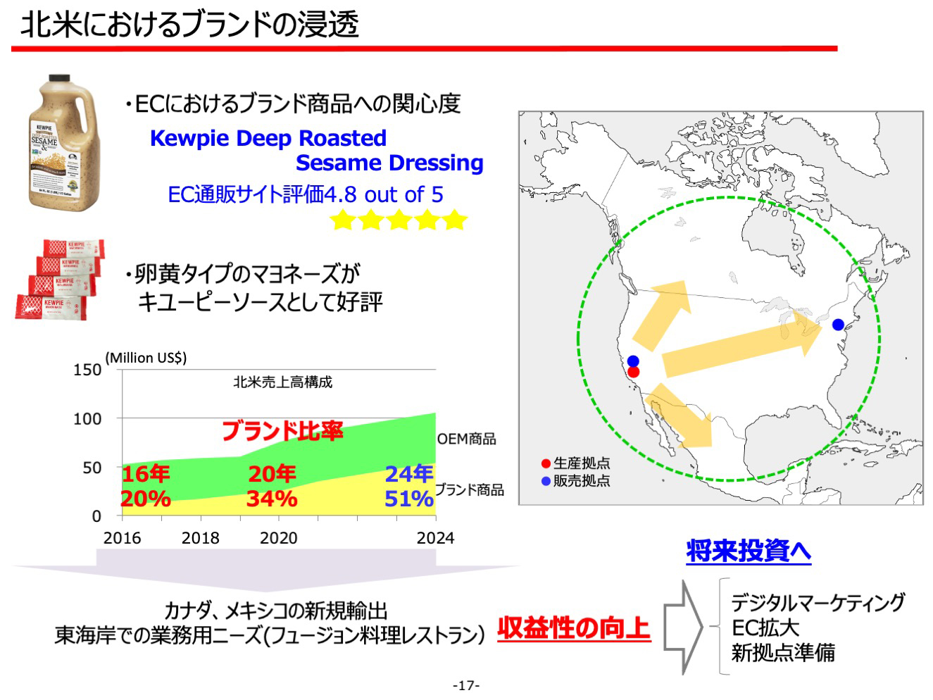 北米におけるブランドの浸透