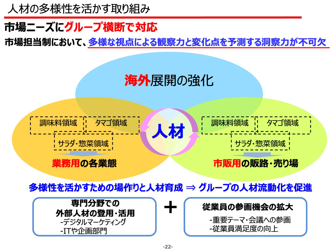 人材の多様性を活かす取り組み