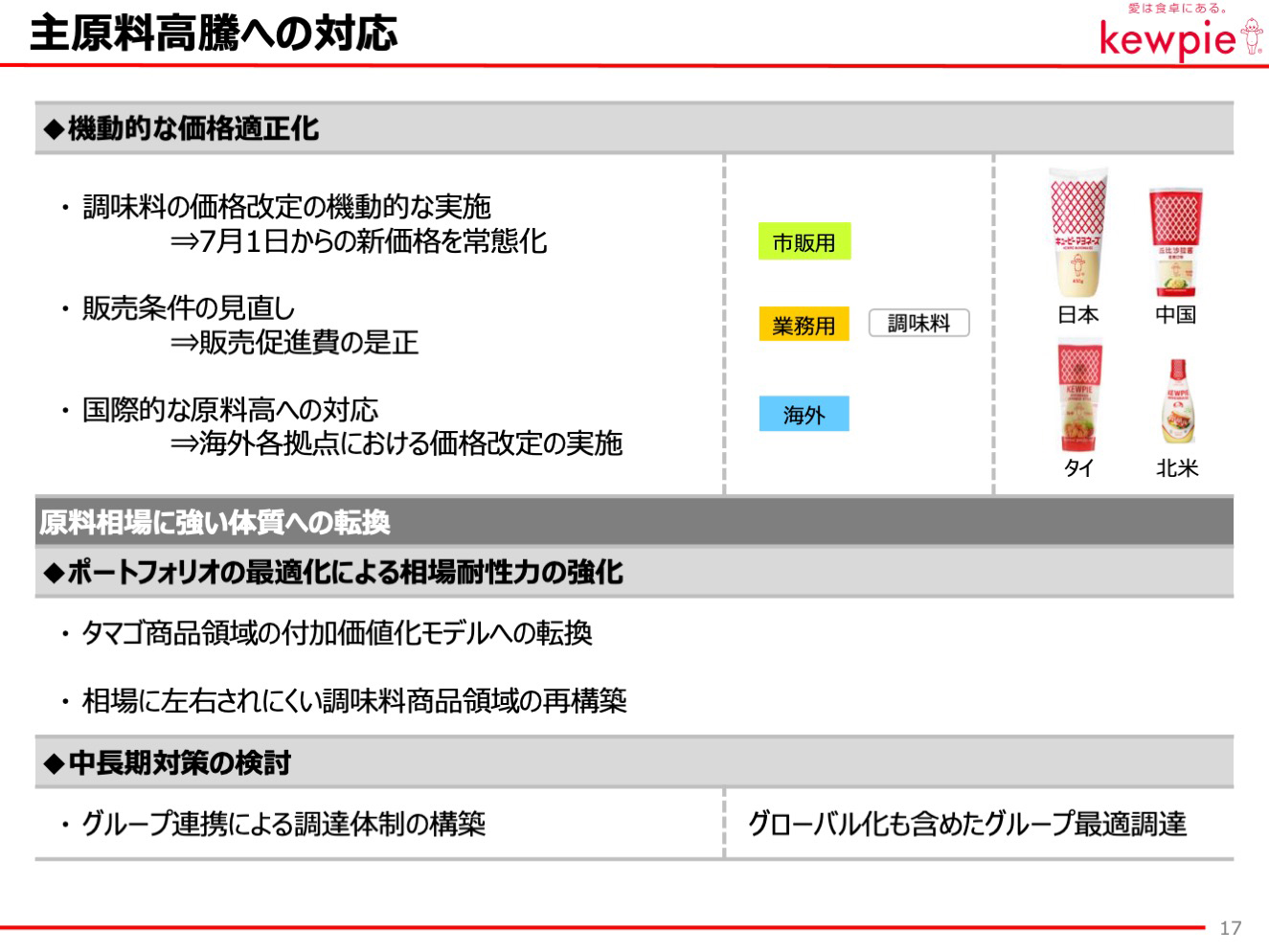 主原料高騰への対応