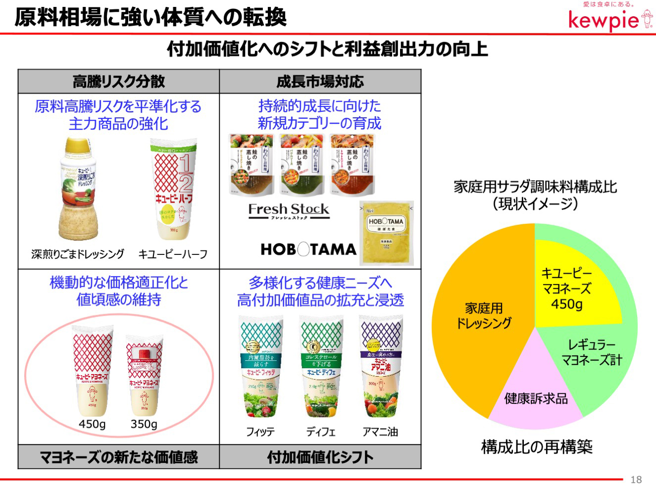 原料相場に強い体質への転換