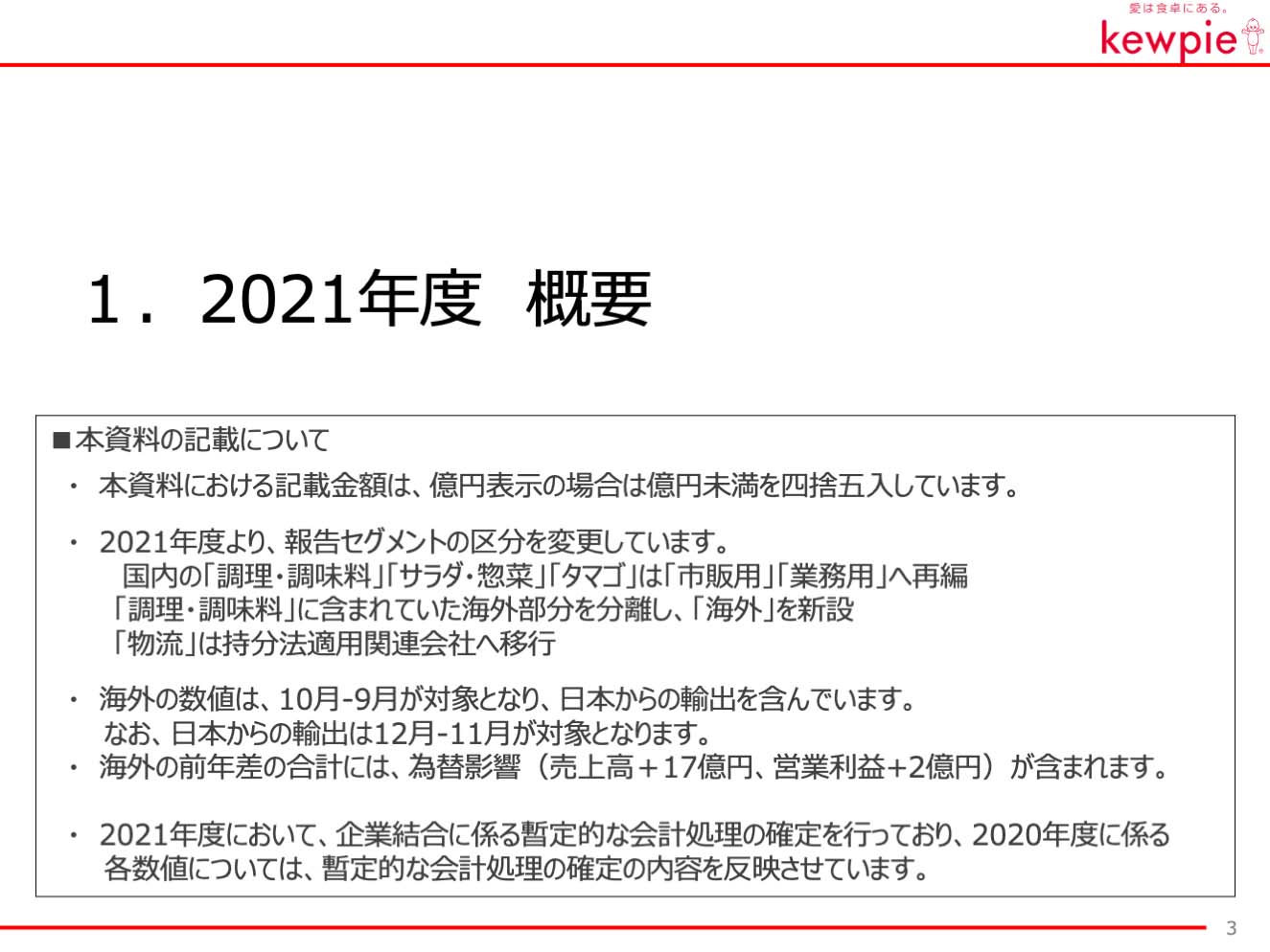 2021年度の業績について。