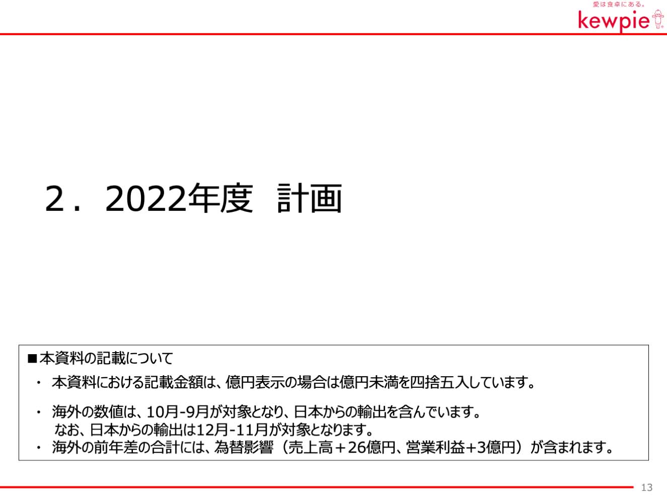 2022年度　計画