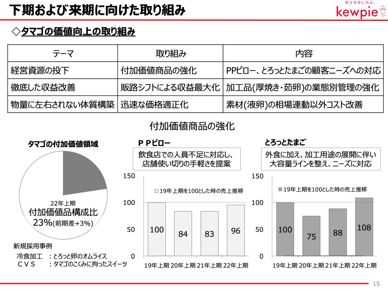 下期および来期に向けた取り組み