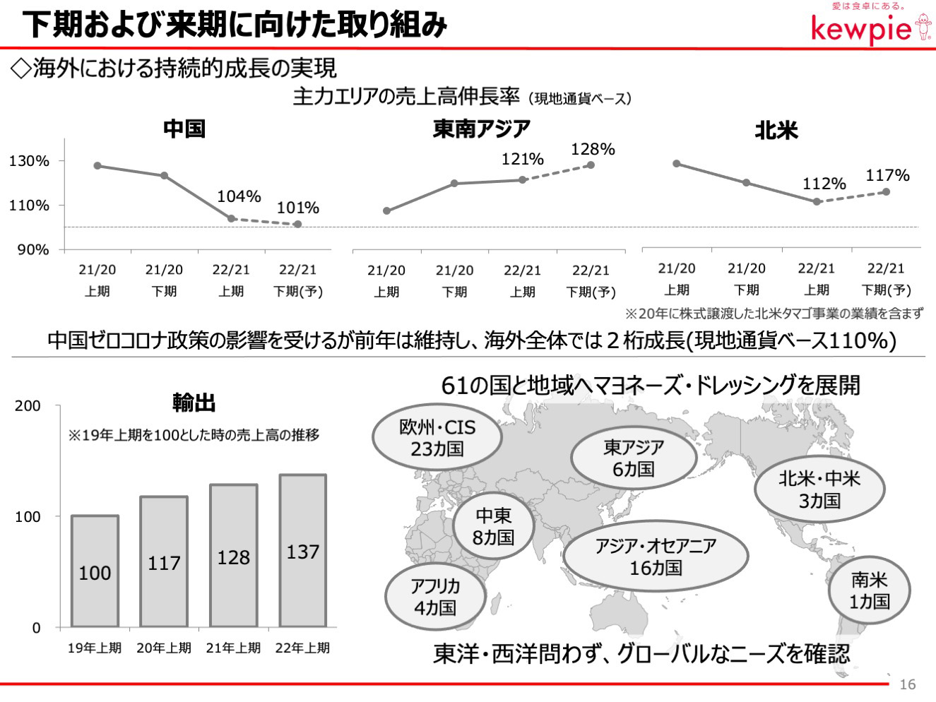 下期および来期に向けた取り組み