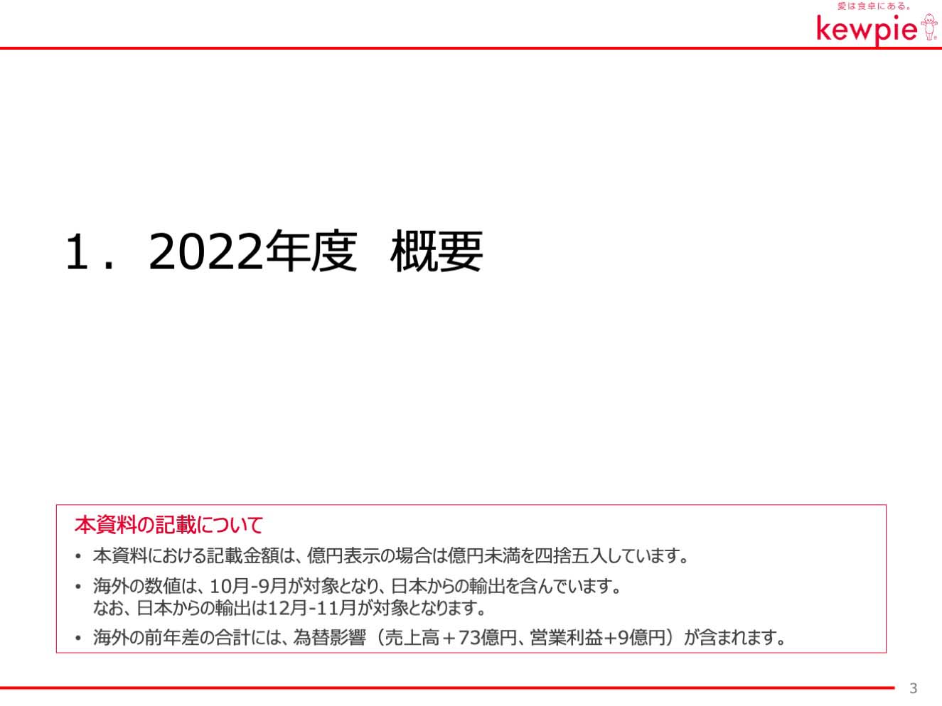 1.2022年度 概要