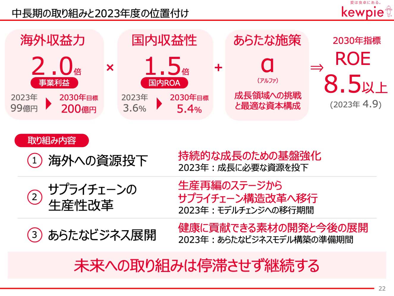 中長期の取り組みと2023年度の位置付け