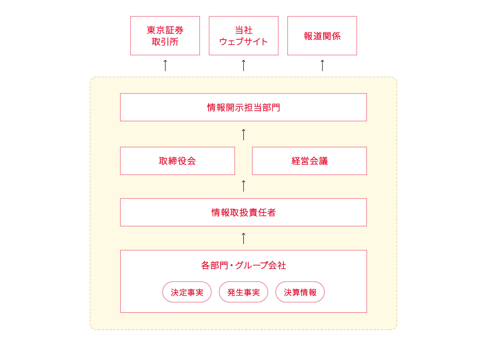 平均寿命と健康寿命のギャップ