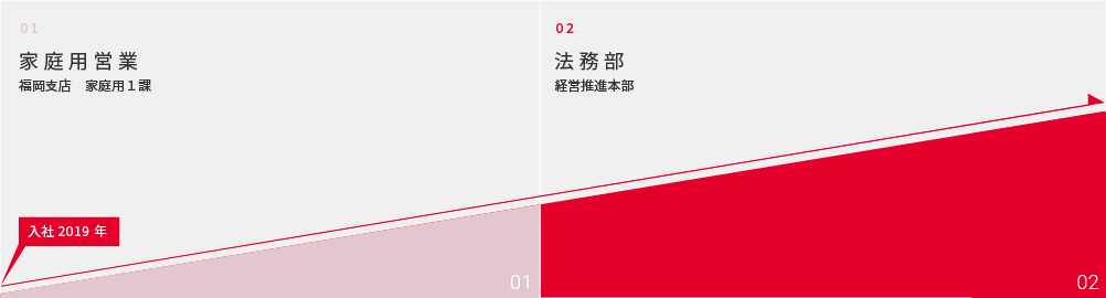 入社2019年 法務部 ビジネス法務チーム