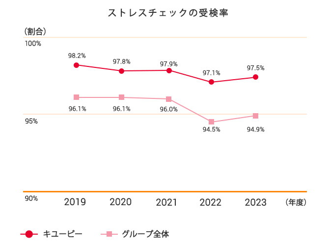 BMI25以上の人の割合