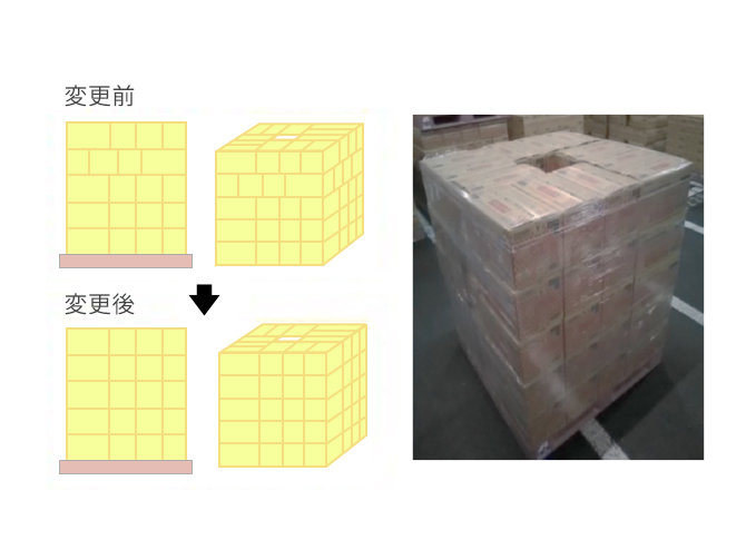 パレット積付け方式の工夫