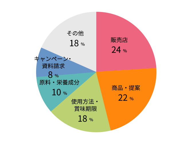 お問い合わせ内容 画像1