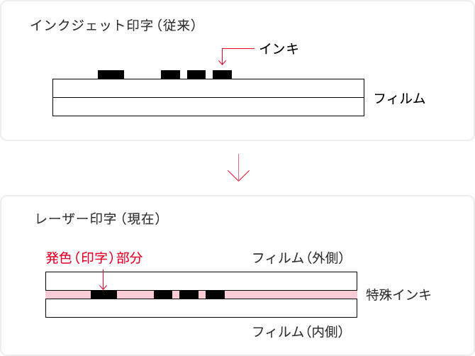 マヨネーズの外袋の印字 画像2