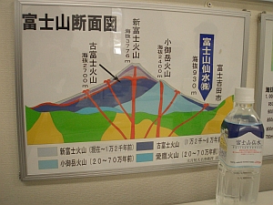 富士山仙水の水