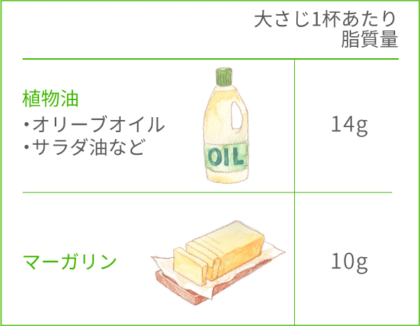 日 量 1 摂取 の 脂質 脂質制限をしている私の低脂質な1日のメニューとは？