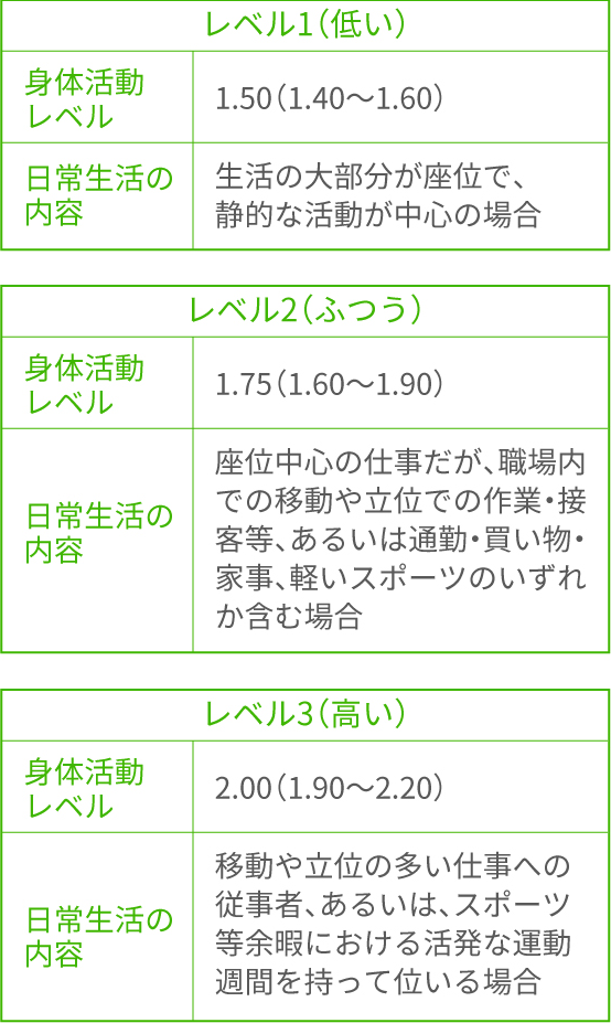 必要 推定 計算 エネルギー 量 bmiと適正エネルギー量計算します｜全国に宅配のメディカルズ本舗