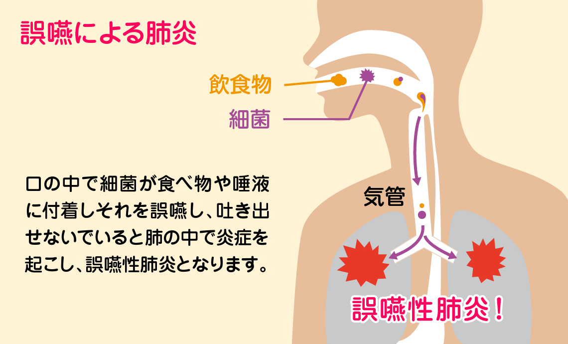 唾液 たくさん 出る に 急 が