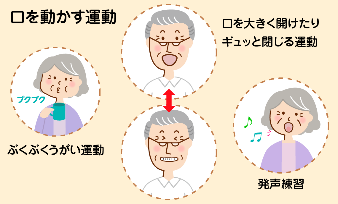 口を動かす運動