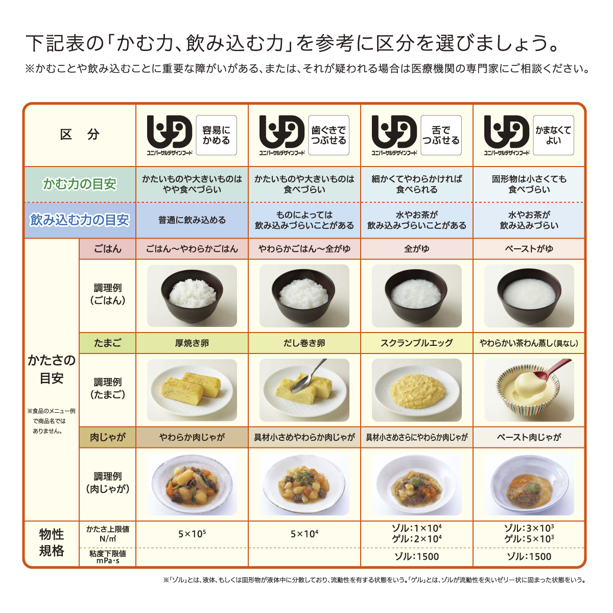 少しの工夫で噛みやすく 食育活動 キユーピー