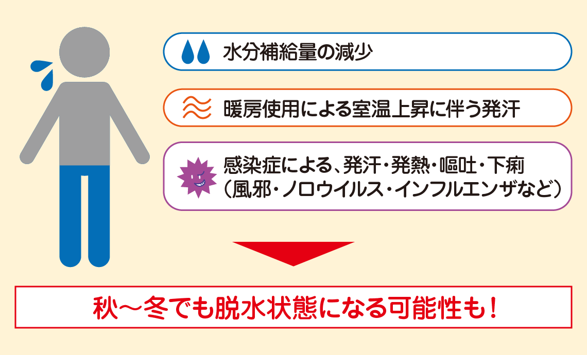 水分だけとっても脱水予防にならない 食育活動 キユーピー