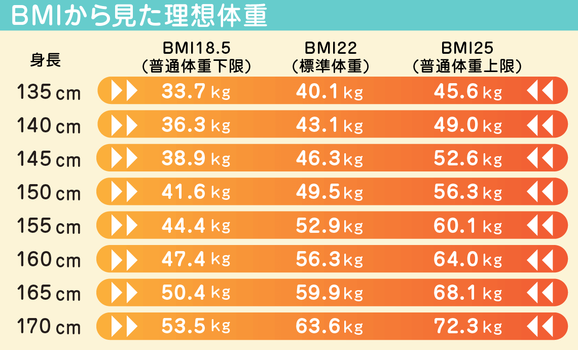 低栄養ってどんな状態 どうして起こるの 食育活動 キユーピー