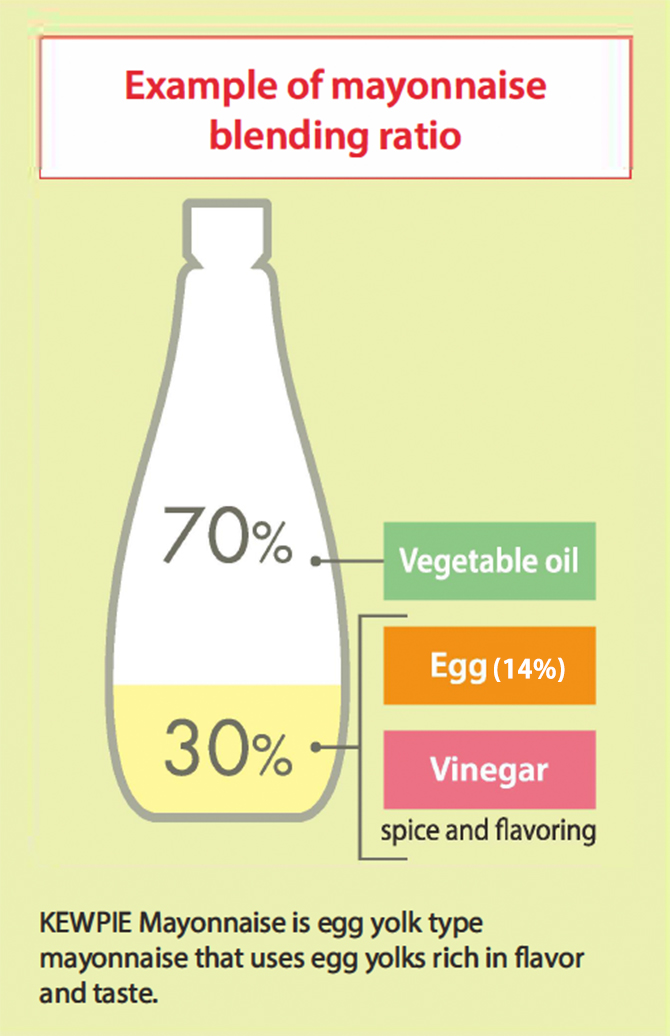 What Is Kewpie Mayo? Discover the Ingredient That Sets It Apart