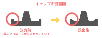 図　キャップの断面図