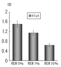 糞中IgA 