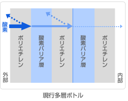 現行多層ボトル