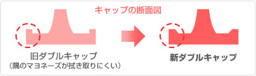 キャップの断面図
