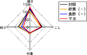 結果1のグラフ