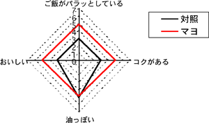 結果のグラフ