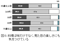 図6：料理は味だけでなく、見た目の楽しさにも気をつけている