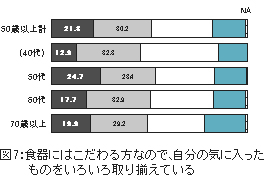 図7：食器にはこだわる方なので、自分の気に入ったものをいろいろ取り揃えている