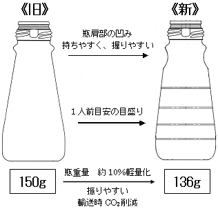 ユニバーサルデザイン化