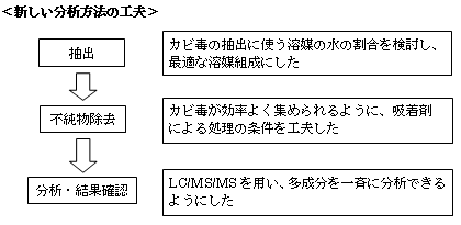 新しい分析方法の工夫