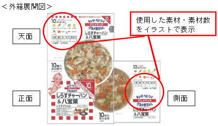 外箱展開図