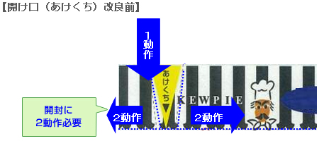 【開け口（あけくち）改良前】