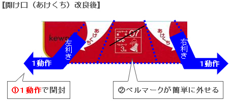 【開け口（あけくち）改良後】