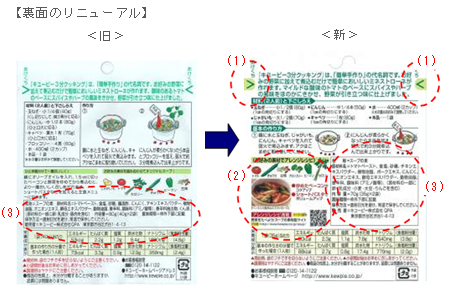 【裏面のリニューアル】