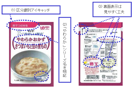 区分３の新パッケージ