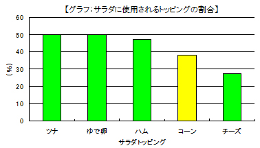 サラダクラブ