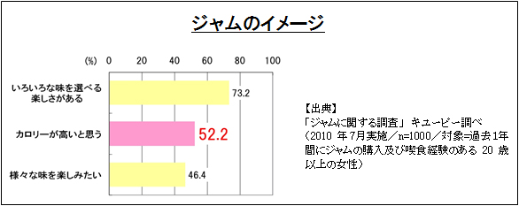 ジャムのイメージ