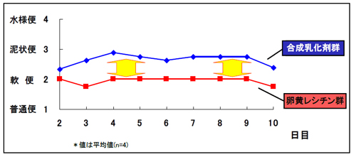 表3.